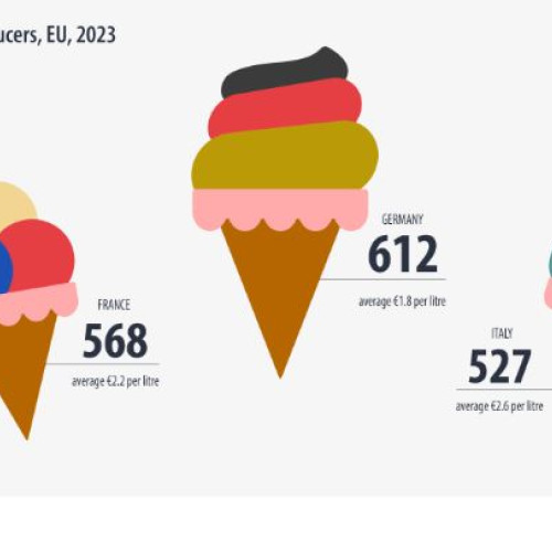 Germania, lider european în producția de înghețată în 2023