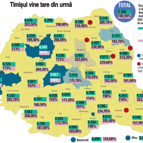 Creșterea semnificativă a salariilor în Timiș